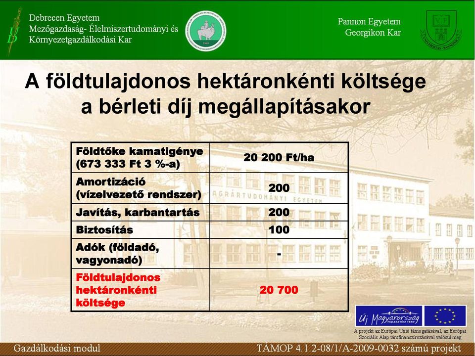 (vízelvezető rendszer) 20 200 Ft/ha 200 Javítás, karbantartás 200