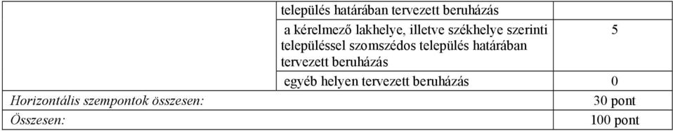 székhelye szerinti 5 településsel szomszédos település