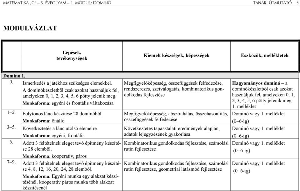 Folytonos lánc készítése 28 dominóból. Munkaforma: önálló 3 5. Következtetés a lánc utolsó elemeire. Munkaforma: egyéni, frontális 6. Adott 3 feltételnek eleget tevő építmény készítése 28 elemből.