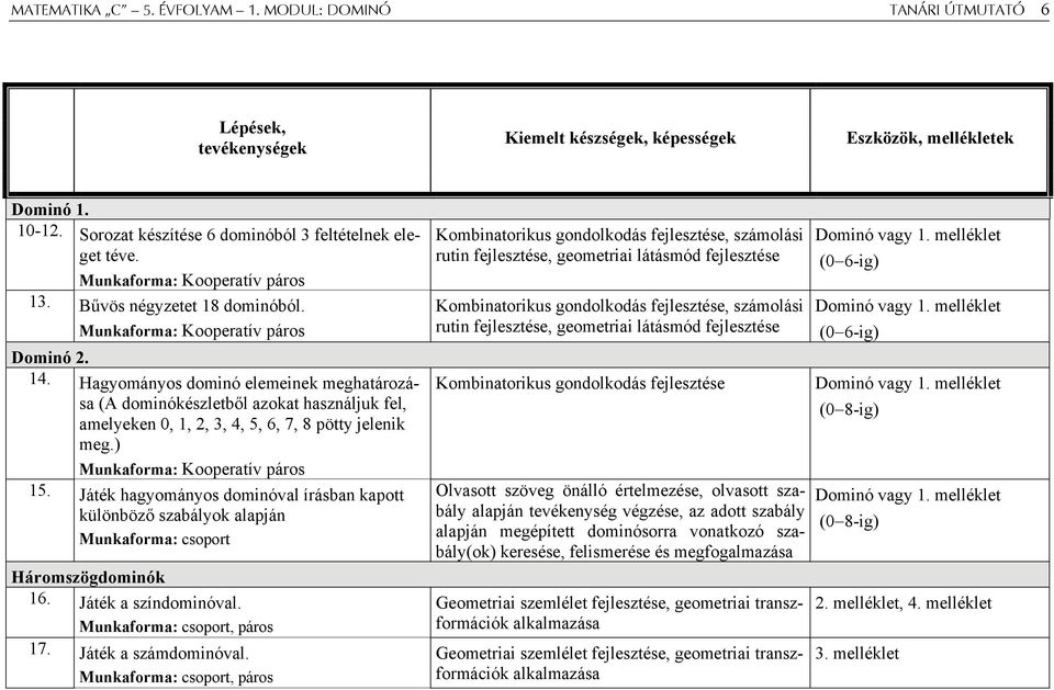 Hagyományos dominó elemeinek meghatározása (A dominókészletből azokat használjuk fel, amelyeken 0, 1, 2, 3, 4, 5, 6, 7, 8 pötty jelenik meg.) Munkaforma: Kooperatív páros 15.