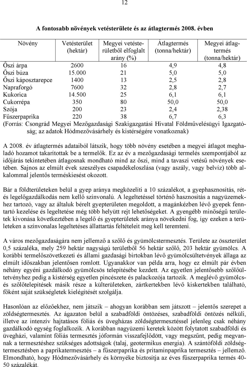 000 21 5,0 5,0 Őszi káposztarepce 1400 13 2,5 2,8 Napraforgó 7600 32 2,8 2,7 Kukorica 14.