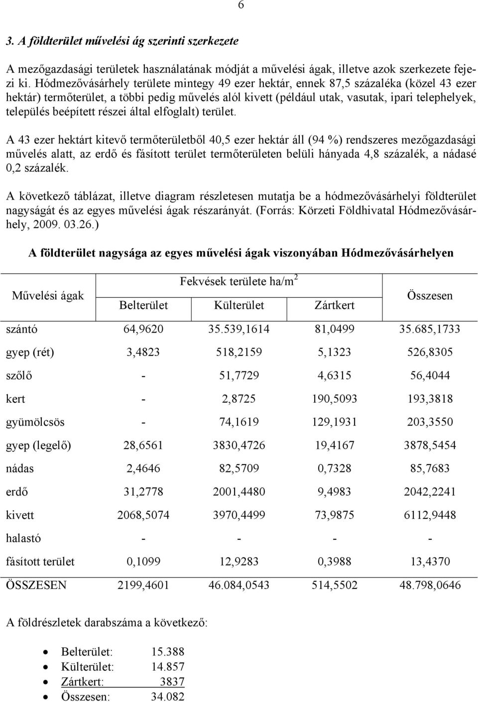 beépített részei által elfoglalt) terület.