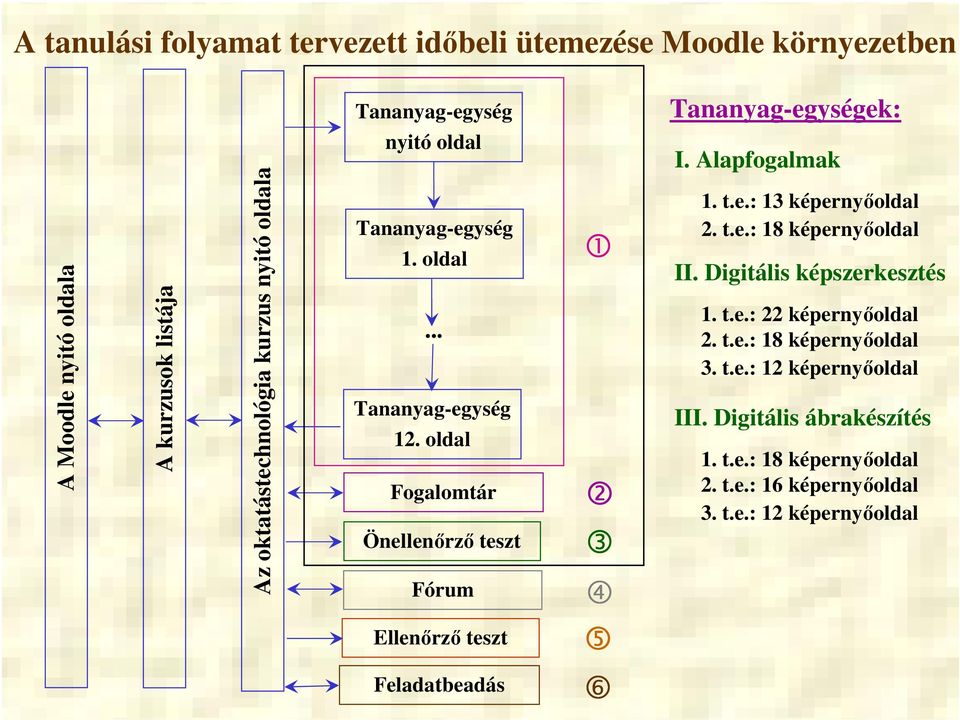 oldal Fogalomtár Önellenőrző teszt Fórum 1 2 3 4 1. t.e.: 13 képernyőoldal 2. t.e.: 18 képernyőoldal II. Digitális képszerkesztés 1. t.e.: 22 képernyőoldal 2.