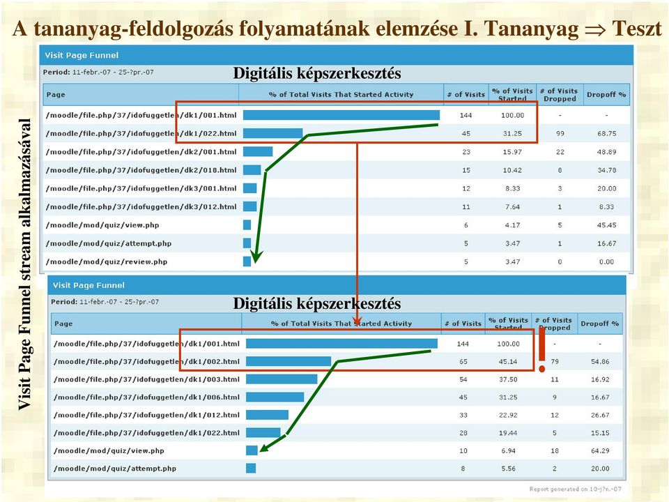 Tananyag Teszt Digitális