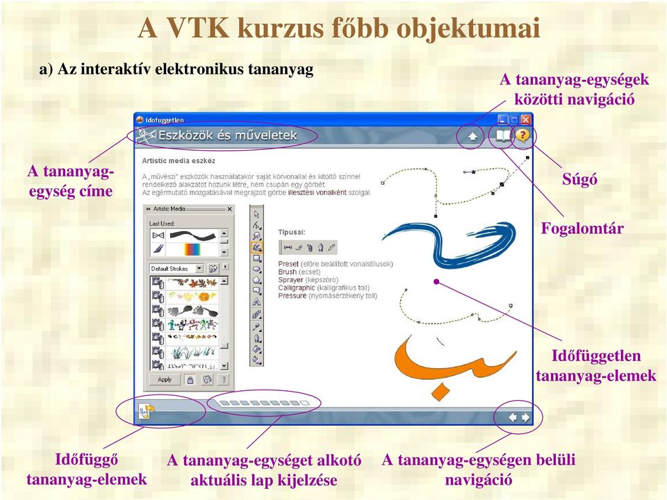 Fogalomtár Időfüggetlen tananyag-elemek Időfüggő tananyag-elemek A