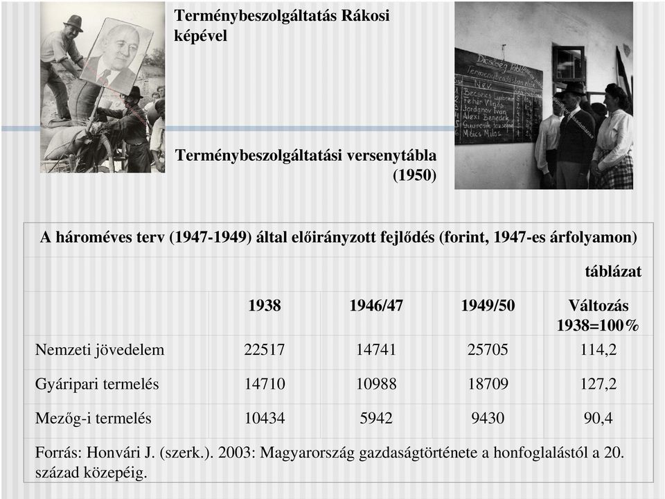 Nemzeti jövedelem 22517 14741 25705 114,2 Gyáripari termelés 14710 10988 18709 127,2 Mezőg-i termelés 10434