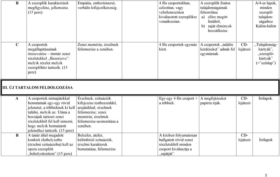 A szereplők fontos tulajdonságainak felsorolása a) előre megírt listából, b) saját élmények hozzáfűzése A/4-es lapok, minden szereplő tulajdonságaihoz Külön-külön C A csoportok megállapításainak