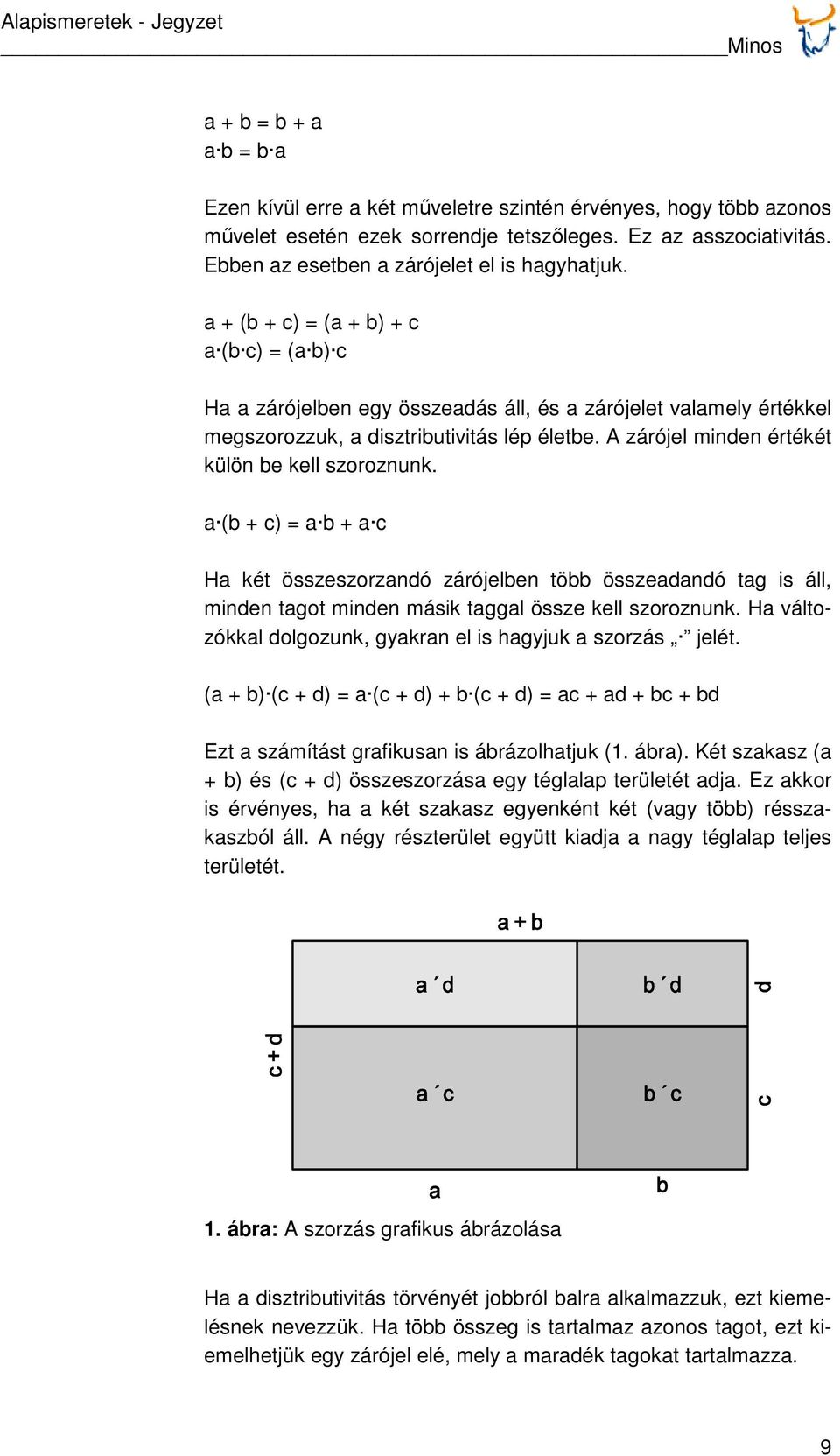 a + (b + c) = (a + b) + c a (b c) = (a b) c Ha a zárójelben egy összeadás áll, és a zárójelet valamely értékkel megszorozzuk, a disztributivitás lép életbe.