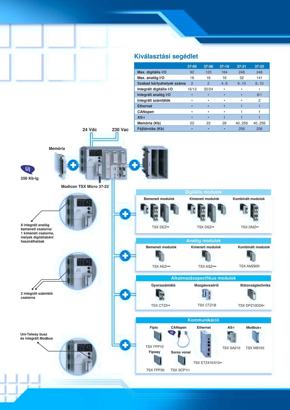.256 Fájltárolás (Kb) 256 256 Memória Új 256 Kb-ig Modicon TSX Micro 37-22 Digitális modulok Bemeneti modulok Kimeneti modulok Kombinált modulok 8 integrált analóg bemeneti csatorna/ 1 kimeneti