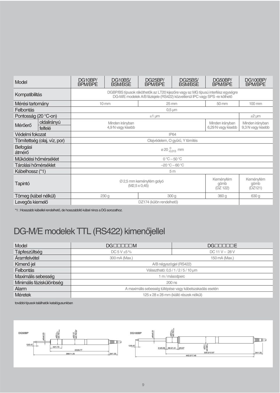 kijezœre vagy az MG típusú interfész egységre DG-M/E modelek A/B fázisjele (RS422) közvetlenül IPC vagy SPS -re köthetœ 10 mm 25 mm 50 mm 100 mm 0,5 µm ±1 µm ±2 µm Minden irányban Minden irányban