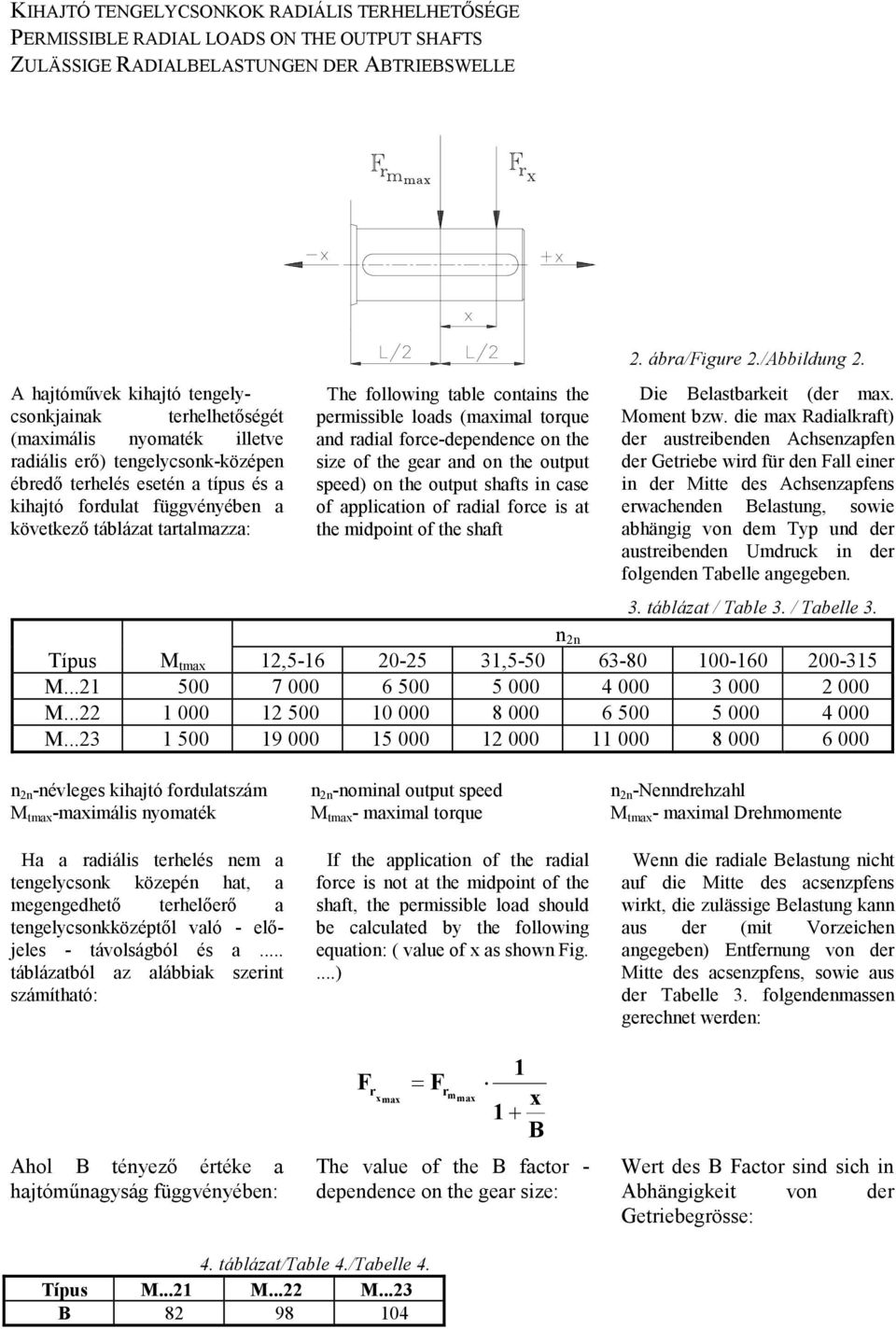 permissible loads (maximal torque and radial force-dependence on the size of the gear and on the output speed) on the output shafts in case of application of radial force is at the midpoint of the