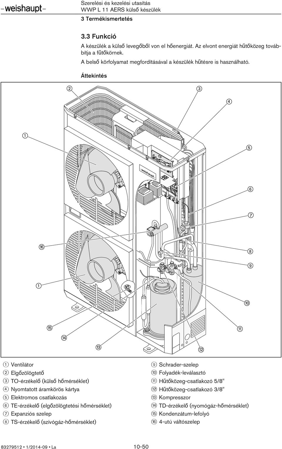 Áttekintés 1 Ventilátor 9 Schrader-szelep 2 Elgőzölögtető 0 Folyadék-leválasztó 3 TO-érzékelő (külső hőmérséklet) q Hűtőközeg-csatlakozó 5/8'' 4 Nyomtatott