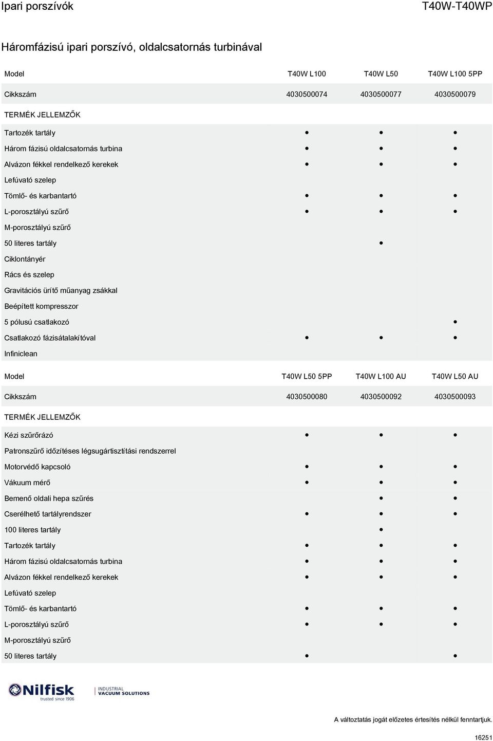 Infiniclean Model T40W L50 AU T40W L50 AU 4030500080 4030500092 4030500093 TERMÉK JELLEMZŐK Kézi szűrőrázó Patronszűrő időzítéses légsugártisztítási rendszerrel Motorvédő kapcsoló Vákuum mérő Bemenő