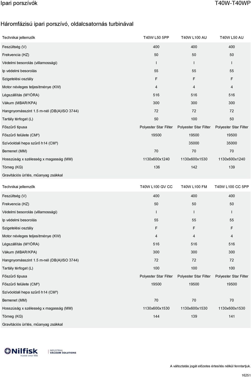 5 m-nél (DB(A)ISO 3744) 72 72 72 Tartály térfogat (L) 50 100 50 Főszűrő típusa Polyester Star Filter Polyester Star Filter Polyester Star Filter Főszűrő felülete (CM²) 19500 19500 19500 Szívóoldali