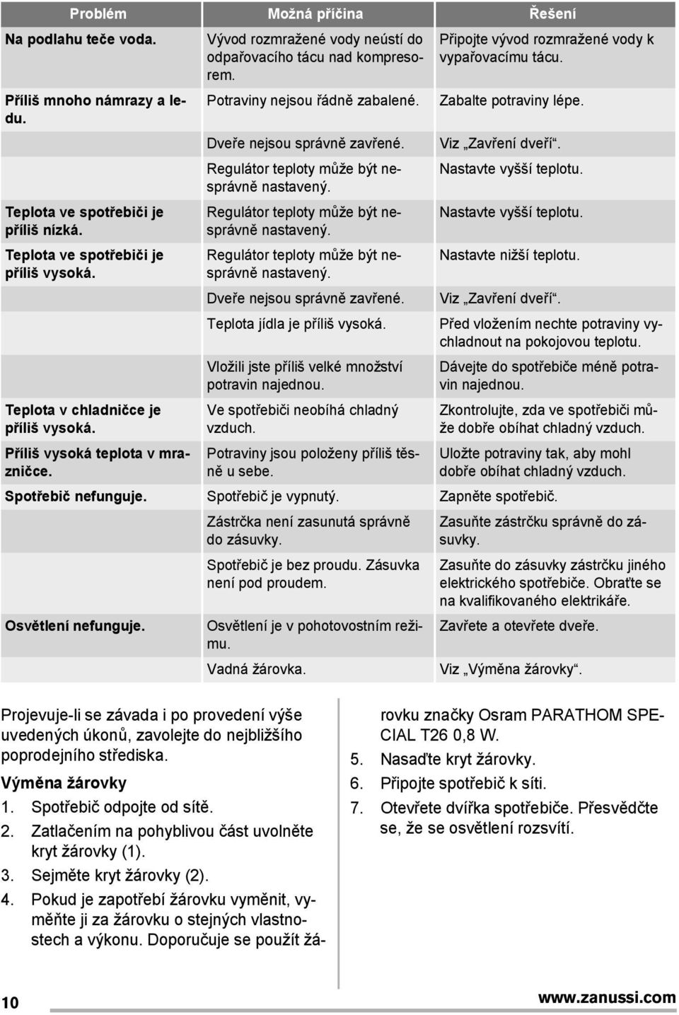 Regulátor teploty může být nesprávně nastavený. Regulátor teploty může být nesprávně nastavený. Regulátor teploty může být nesprávně nastavený. Dve e nejsou správně zav ené.