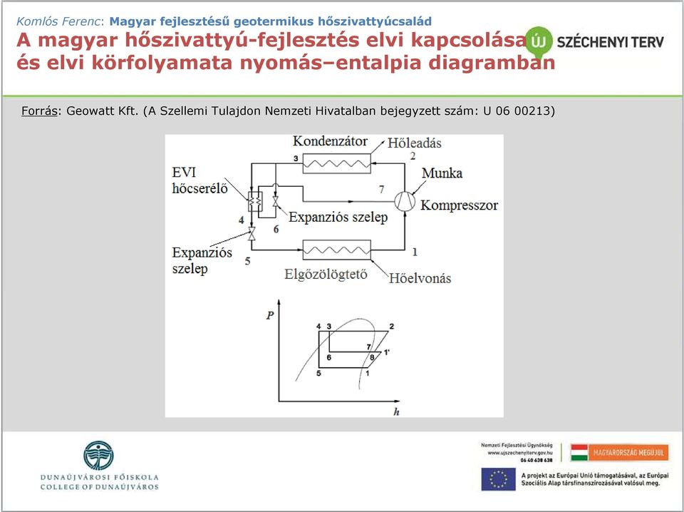 entalpia diagramban Forrás: Geowatt Kft.