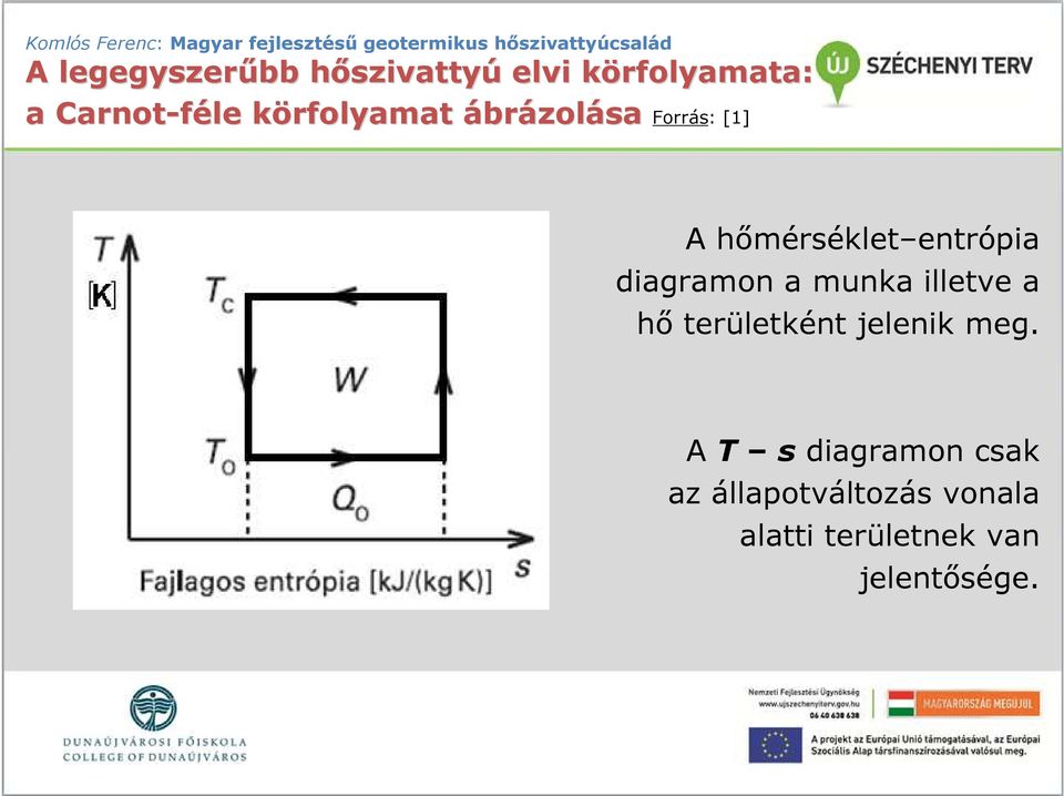 entrópia diagramon a munka illetve a hı területként jelenik meg.