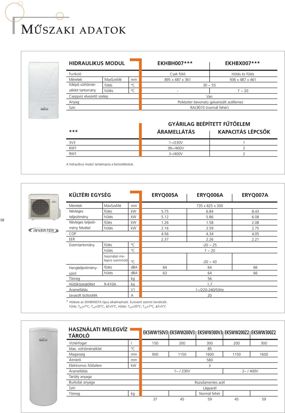 3N~/400V 2 3~/400V 2 A hidraulikus modul tartalmazza a biztosítékokat.