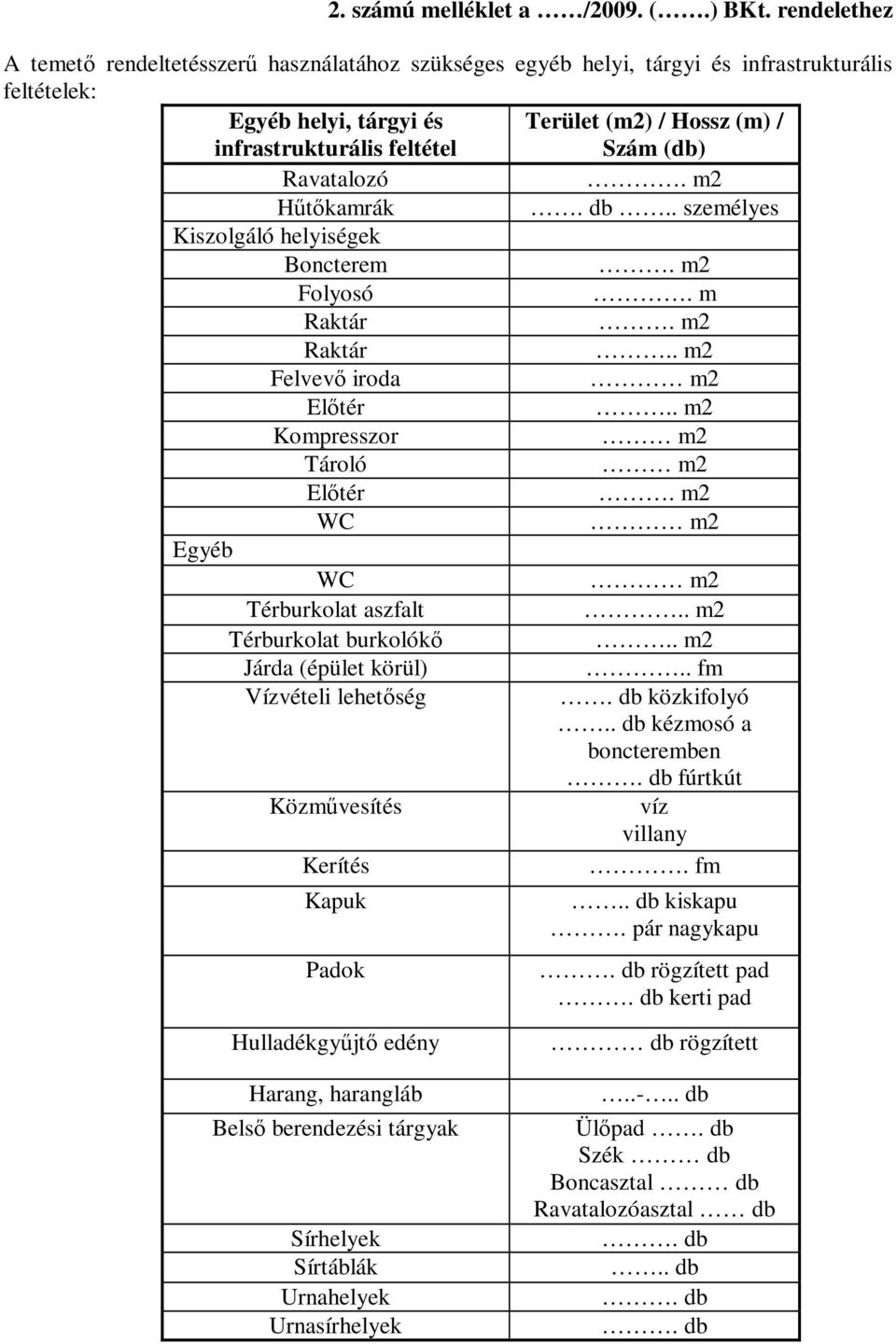 (db) Ravatalozó. m2 Hűtőkamrák. db.. személyes Kiszolgáló helyiségek Boncterem. m2 Folyosó. m Raktár. m2 Raktár.. m2 Felvevő iroda m2 Előtér.. m2 Kompresszor m2 Tároló m2 Előtér.