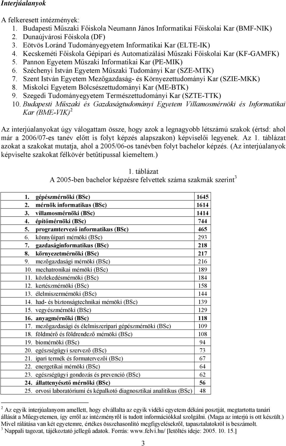 Széchenyi István Egyetem Műszaki Tudományi Kar (SZE-MTK) 7. Szent István Egyetem Mezőgazdaság- és Környezettudományi Kar (SZIE-MKK) 8. Miskolci Egyetem Bölcsészettudományi Kar (ME-BTK) 9.