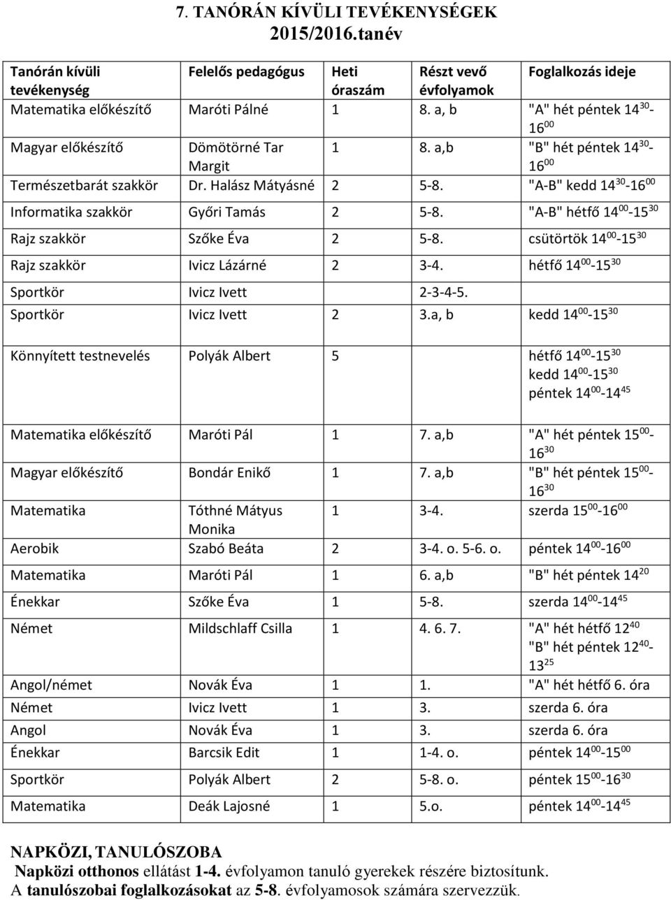 "AB" kedd 14 30 16 00 Informatika szakkör Győri Tamás 2 58. "AB" hétfő 14 00 15 30 Rajz szakkör Szőke Éva 2 58. csütörtök 14 00 15 30 Rajz szakkör Ivicz Lázárné 2 34.