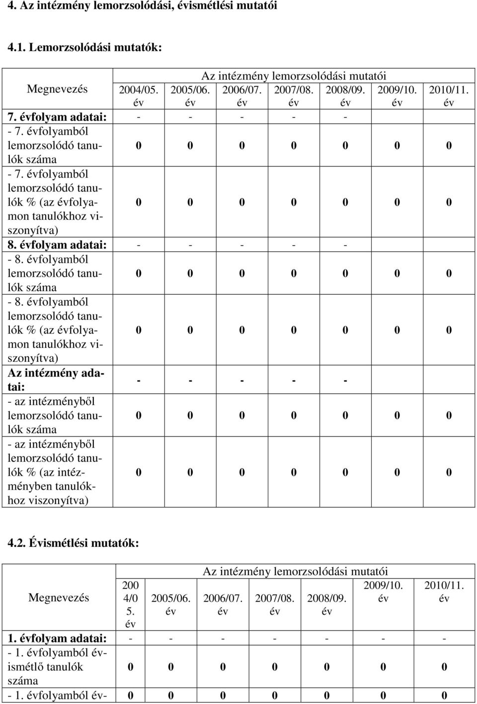 folyamból % (az folyamon vi- szonyítva) Az intézmény : - - - - - - az intézményből száma - az intézményből % (az intézményben 4.2.