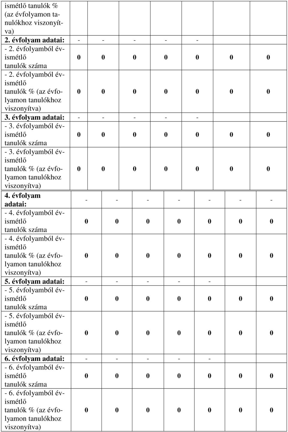 folyamból ismétlő tanulók % (az folyamon 4. folyam : - - - - - - - - 4. folyamból ismétlő - 4.