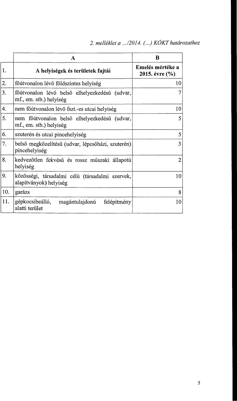 nem főútvonaon beső ehe yezkedésű (udvar, 5 mf., em. stb.) heység 6. szuterén és utca pnceheység 5 7.