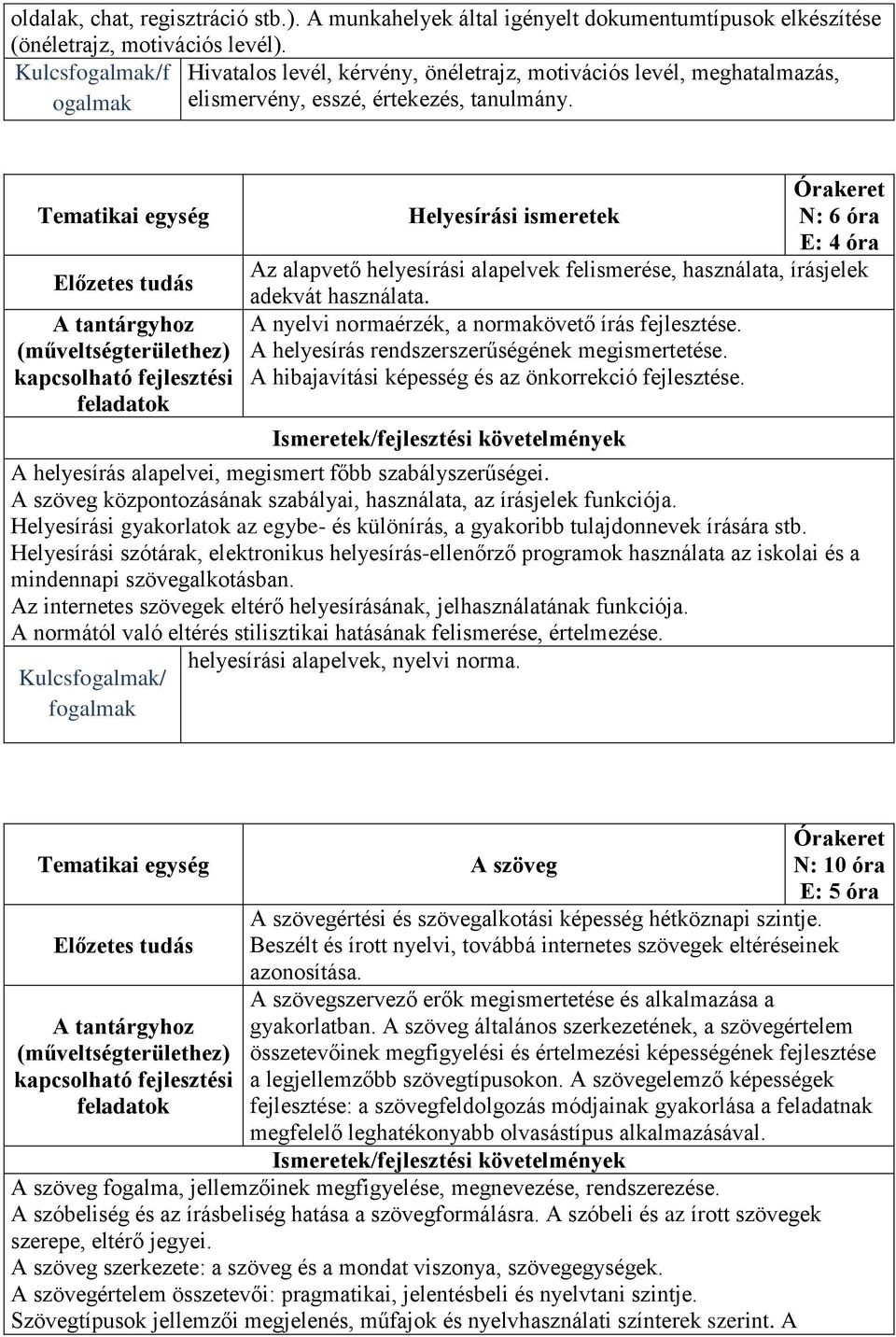 (műveltségterülethez) kapcsolható fejlesztési feladatok Helyesírási ismeretek N: 6 óra E: 4 óra Az alapvető helyesírási alapelvek felismerése, használata, írásjelek adekvát használata.