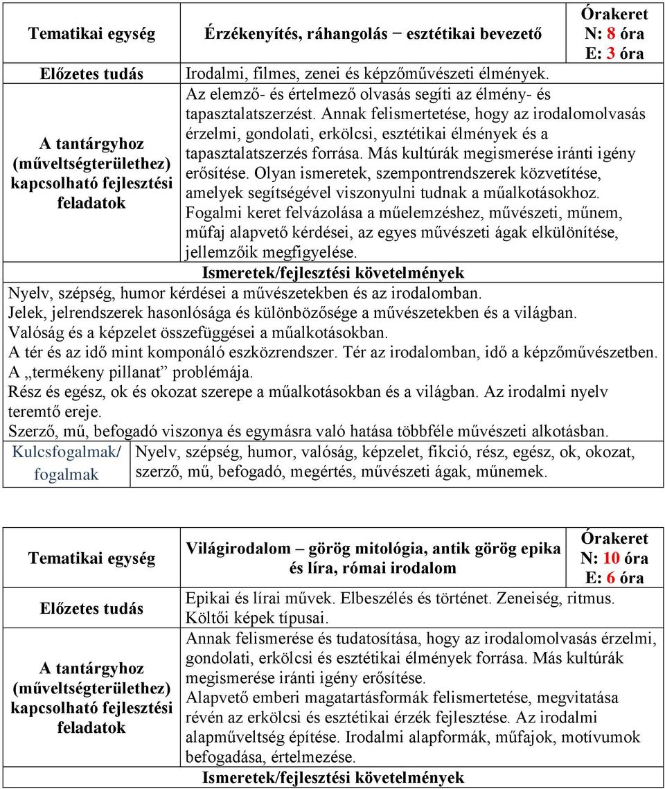 Annak felismertetése, hogy az irodalomolvasás érzelmi, gondolati, erkölcsi, esztétikai élmények és a tapasztalatszerzés forrása. Más kultúrák megismerése iránti igény erősítése.