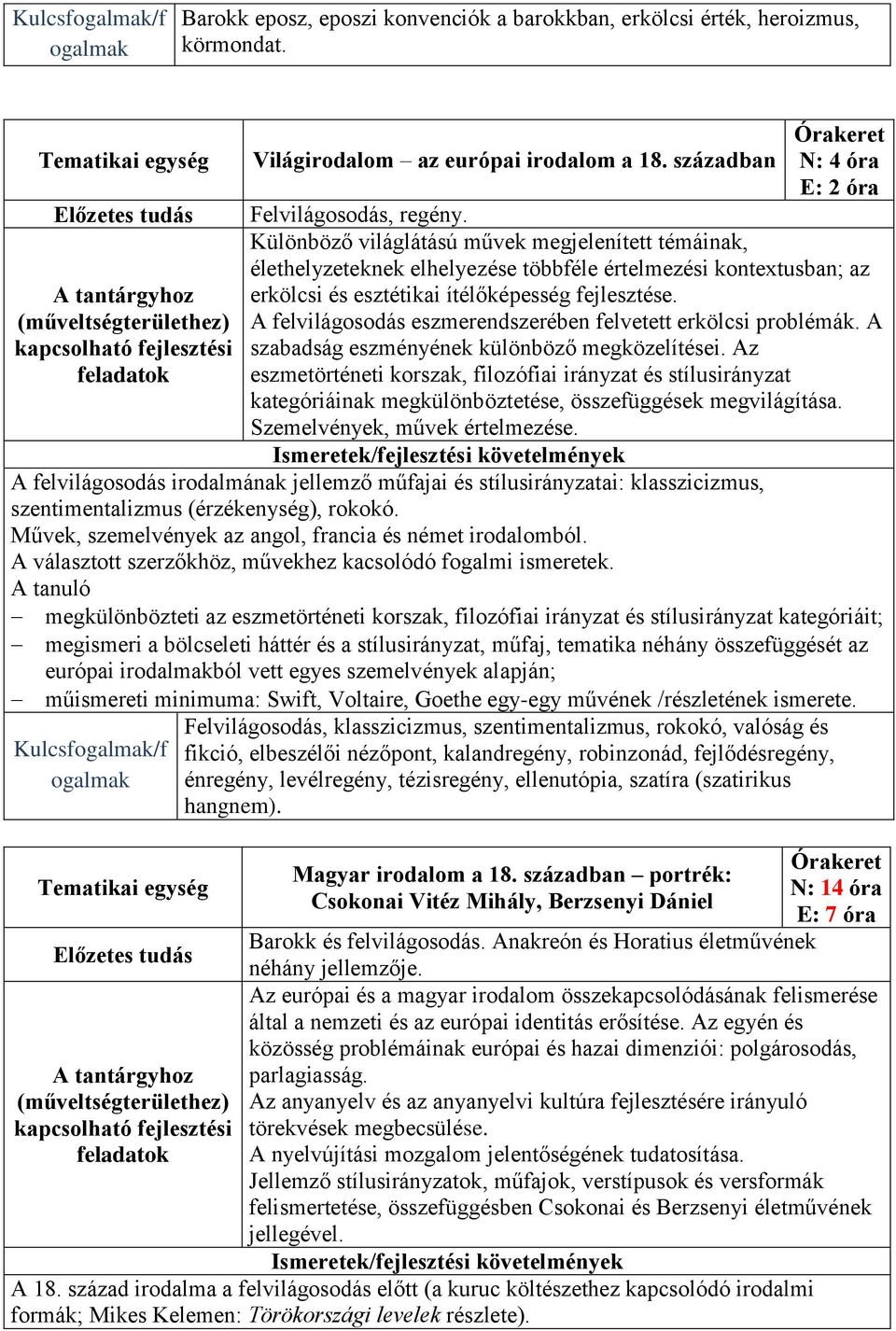 Különböző világlátású művek megjelenített témáinak, élethelyzeteknek elhelyezése többféle értelmezési kontextusban; az erkölcsi és esztétikai ítélőképesség fejlesztése.