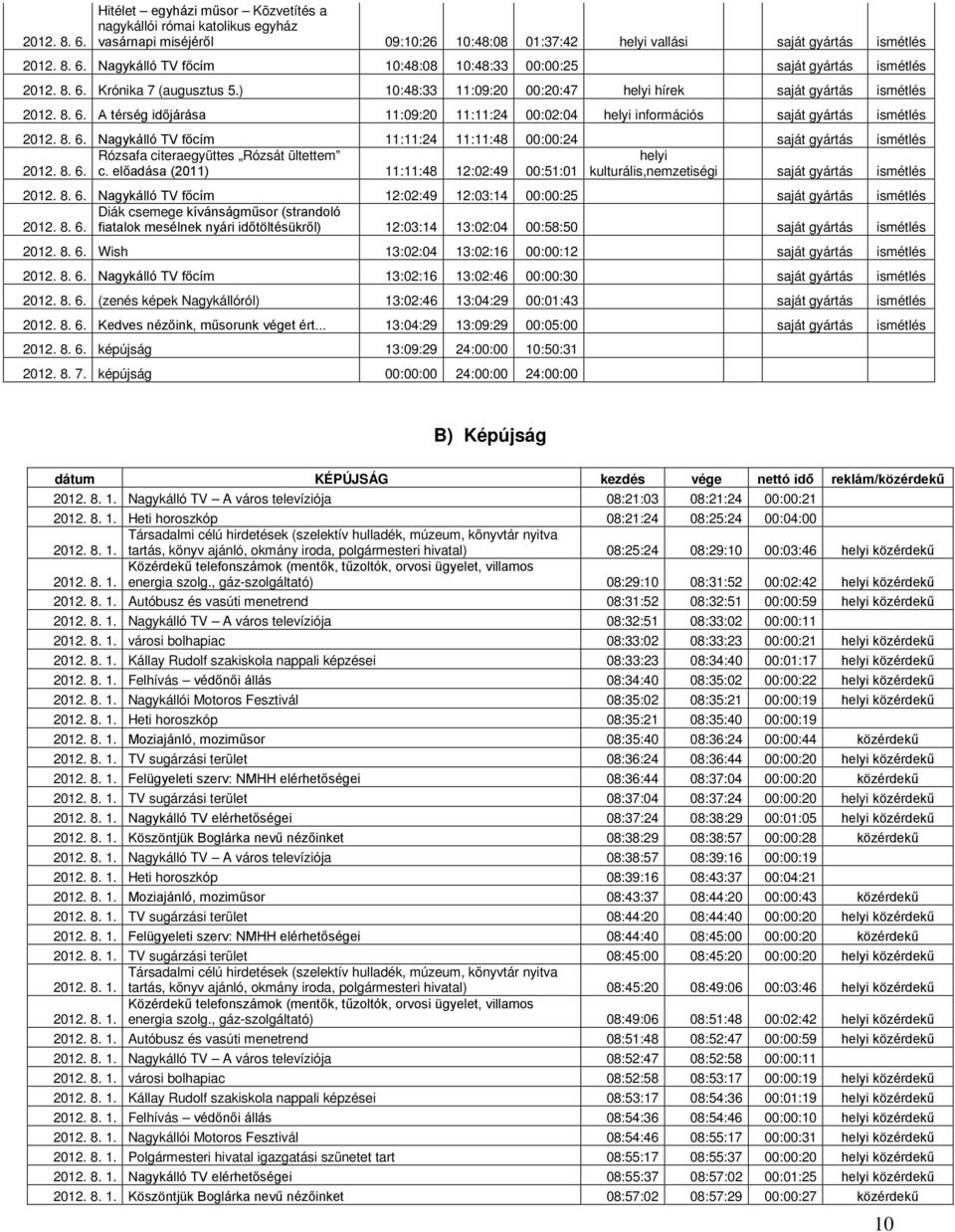 8. 6. Rózsafa citeraegyüttes Rózsát ültettem c. előadása (2011) 11:11:48 12:02:49 00:51:01 helyi kulturális,nemzetiségi saját gyártás ismétlés 2012. 8. 6. Nagykálló TV főcím 12:02:49 12:03:14 00:00:25 saját gyártás ismétlés Diák csemege kívánságműsor (strandoló 2012.