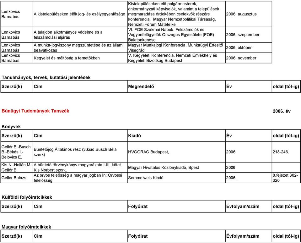 FOE Szakmai Napok. Felszámolók és Vagyonfelügyelők Országos Egyesülete (FOE) Balatonkenese Magyar Munkajogi Konferencia. Munkaügyi Értesitő Visegrád V. Kegyeleti Konferencia.