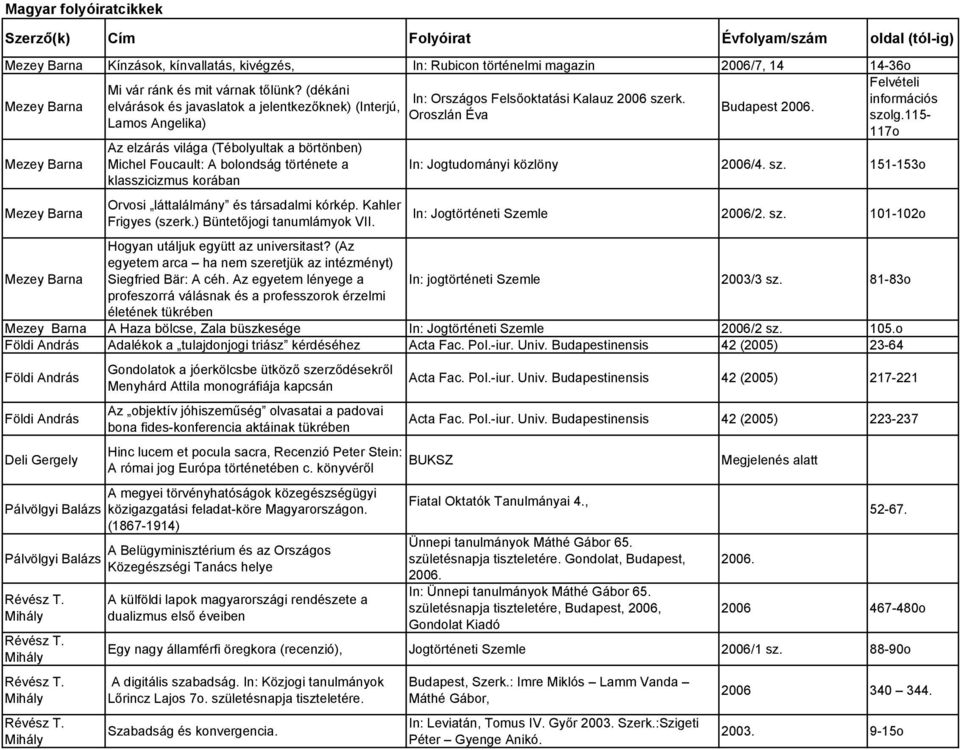 láttalálmány és társadalmi kórkép. Kahler Frigyes (szerk.) Büntetőjogi tanumlámyok VII. In: Országos Felsőoktatási Kalauz 2006 szerk. Oroszlán Éva Budapest 2006. Felvételi információs szolg.