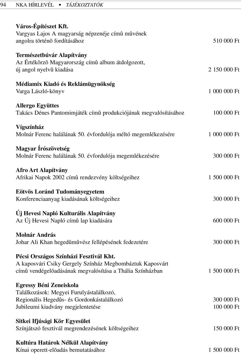 Reklámügynökség Varga László-könyv Allergo Együttes Takács Dénes Pantomimjáték címû produkciójának megvalósításához Vígszínház Molnár Ferenc halálának 50.