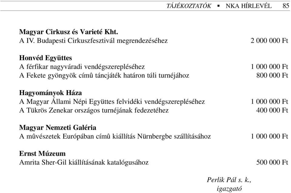 határon túli turnéjához Hagyományok Háza A Magyar Állami Népi Együttes felvidéki vendégszerepléséhez A Tükrös Zenekar országos