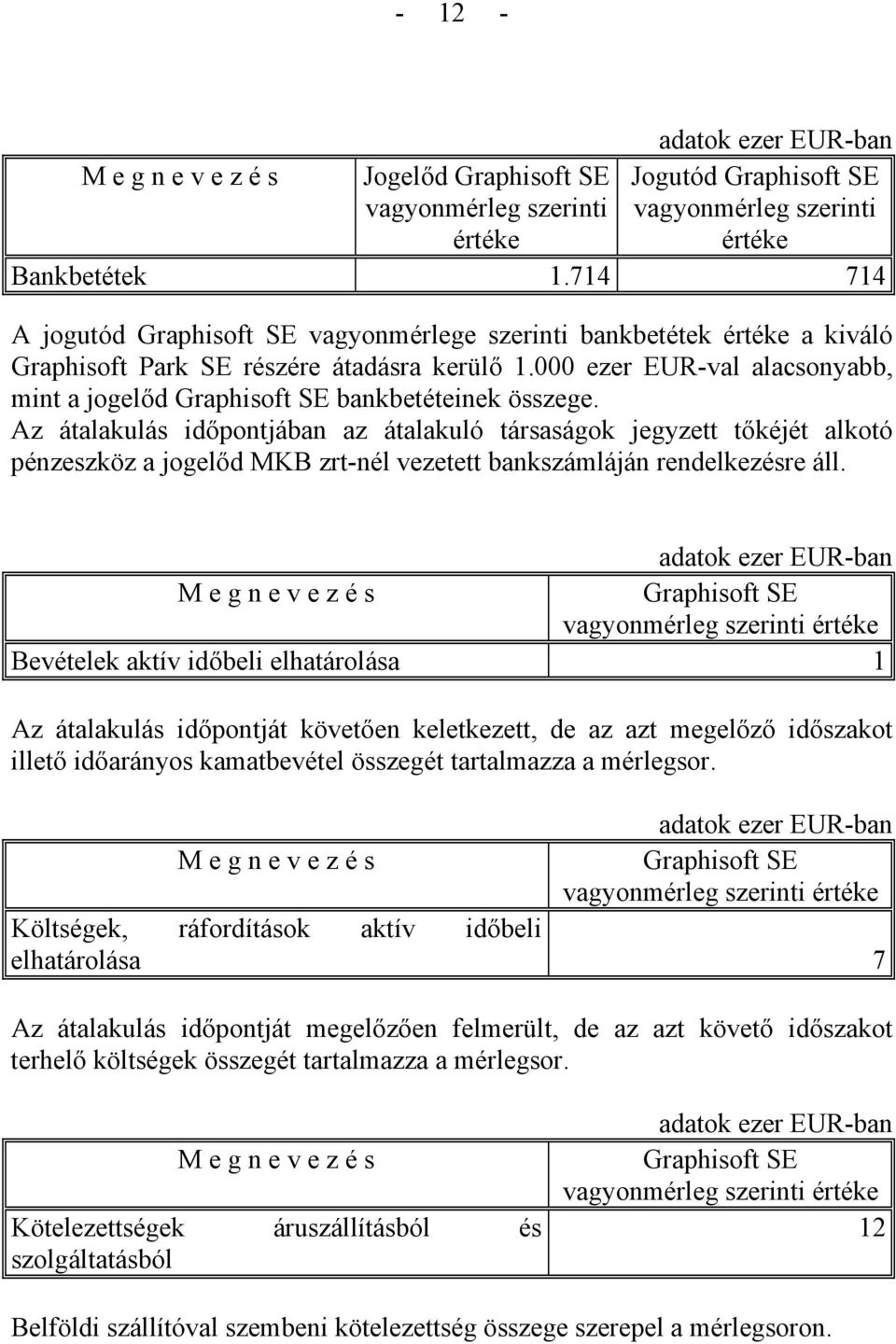 Az átalakulás időpontjában az átalakuló társaságok jegyzett tőkéjét alkotó pénzeszköz a jogelőd MKB zrt-nél vezetett bankszámláján rendelkezésre áll.