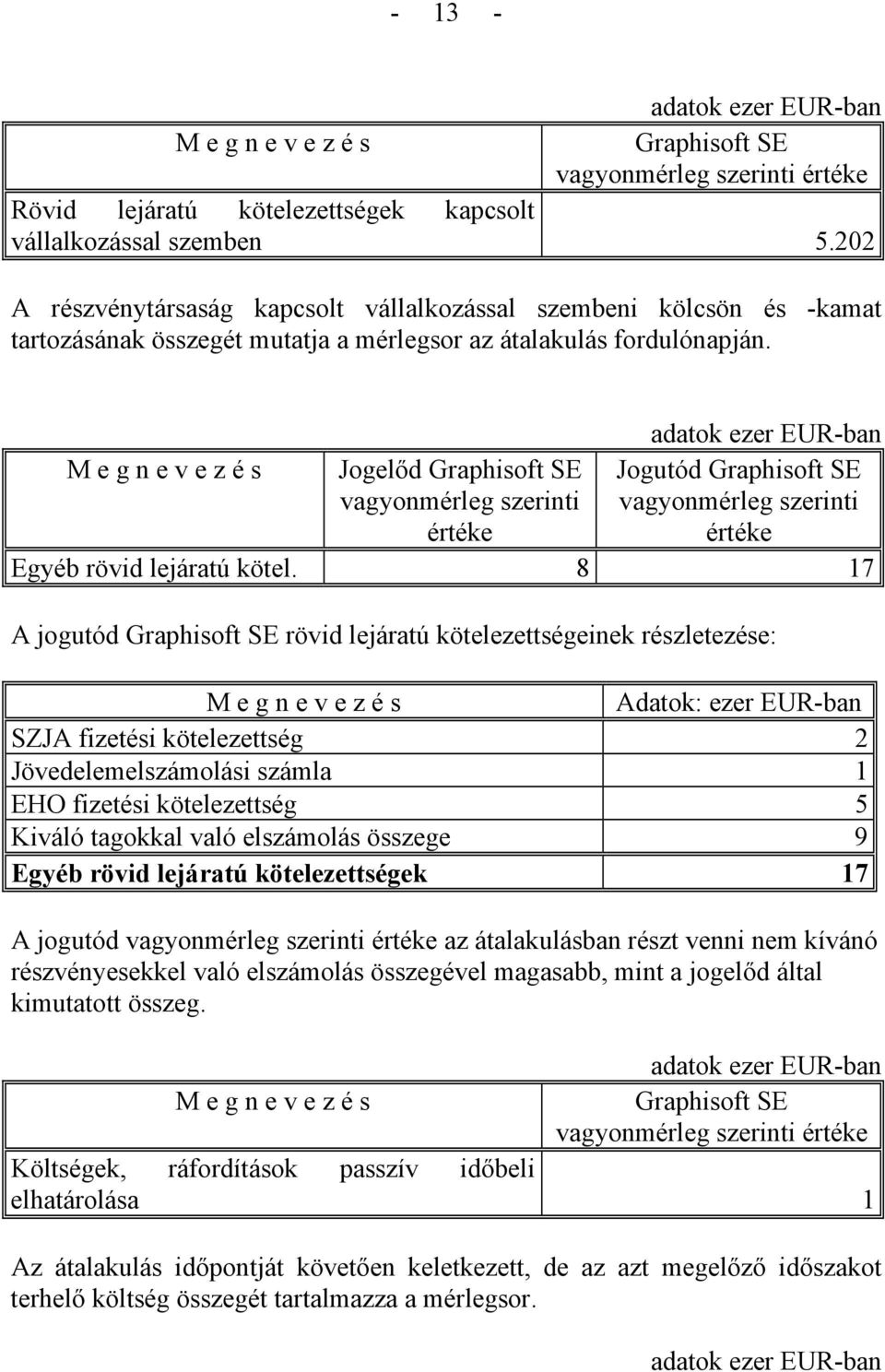 Jogelőd vagyonmérleg szerinti értéke Jogutód vagyonmérleg szerinti értéke Egyéb rövid lejáratú kötel.