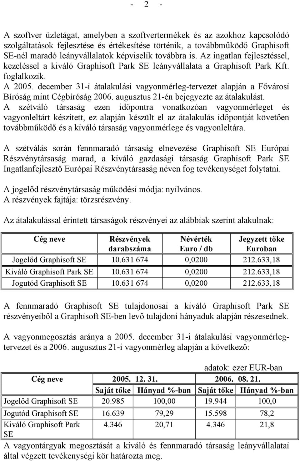 december 31-i átalakulási vagyonmérleg-tervezet alapján a Fővárosi Bíróság mint Cégbíróság 2006. augusztus 21-én bejegyezte az átalakulást.