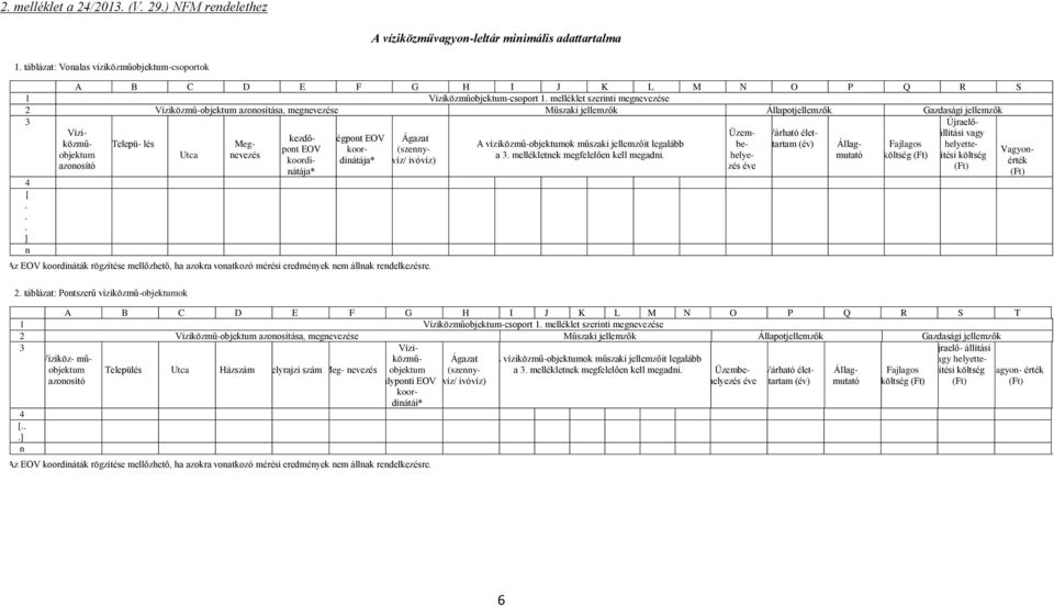 melléklet szerinti megnevezése 2 Víziközmű-objektum azonosítása, megnevezése Műszaki jellemzők Állapotjellemzők Gazdasági jellemzők 3 4 [.