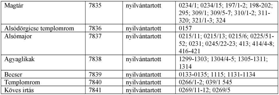 0245/22-23; 413; 414/4-8; 416-421 Agyaglikak 7838 nyilvántartott 1299-1303; 1304/4-5; 1305-1311; 1314 Becser 7839