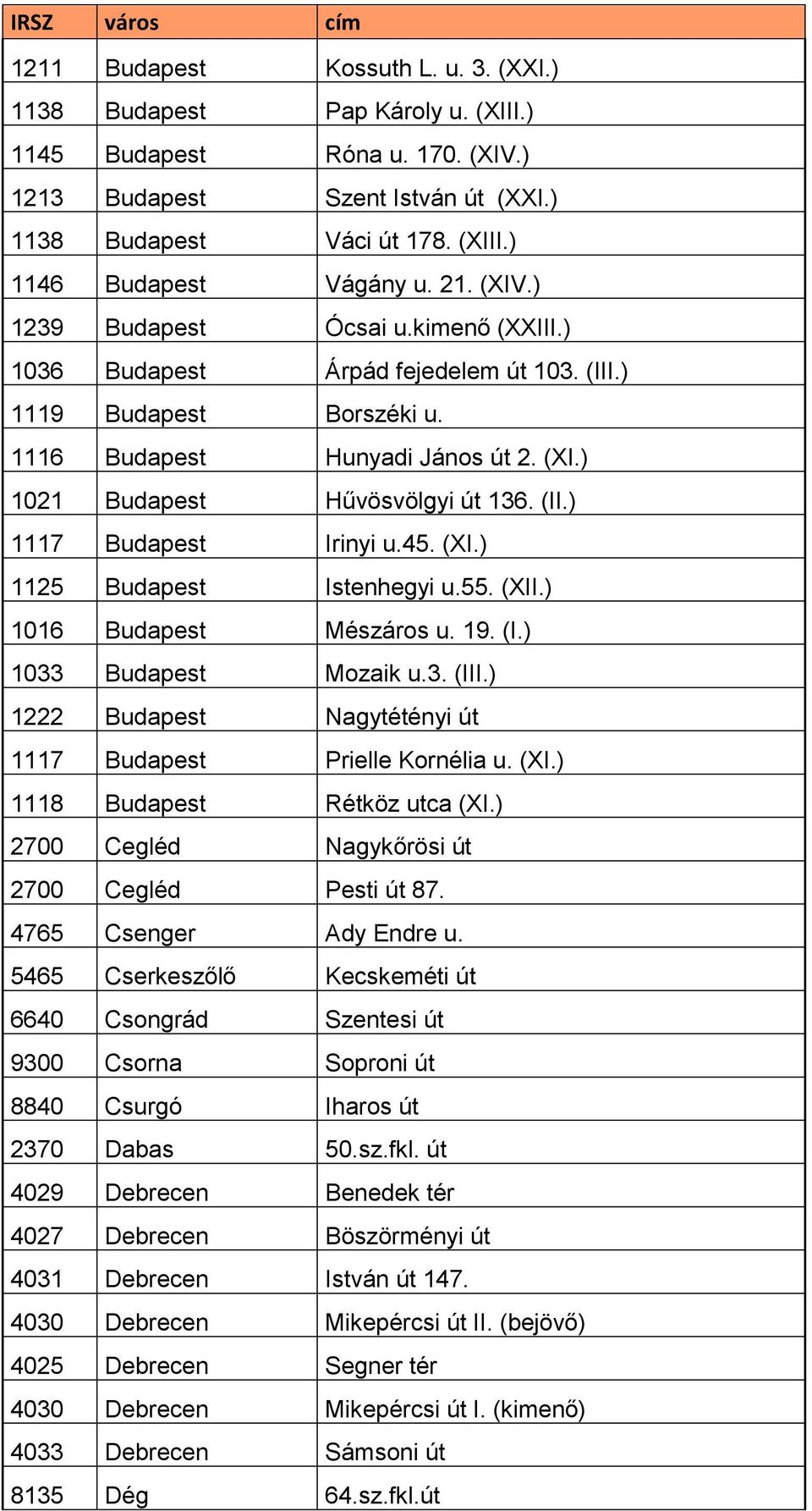 45. (XI.) 1125 Budapest Istenhegyi u.55. (XII.) 1016 Budapest Mészáros u. 19. (I.) 1033 Budapest Mozaik u.3. (III.) 1222 Budapest Nagytétényi út 1117 Budapest Prielle Kornélia u. (XI.) 1118 Budapest Rétköz utca (XI.