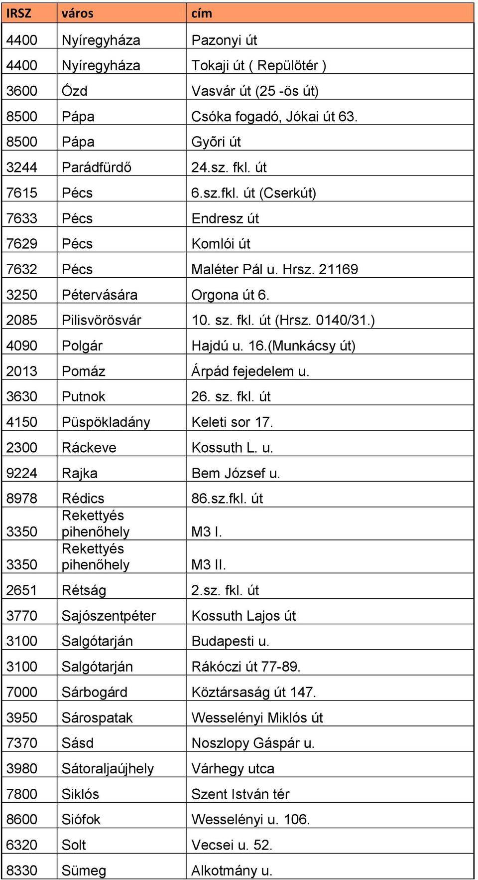 ) 4090 Polgár Hajdú u. 16.(Munkácsy út) 2013 Pomáz Árpád fejedelem u. 3630 Putnok 26. sz. fkl. út 4150 Püspökladány Keleti sor 17. 2300 Ráckeve Kossuth L. u. 9224 Rajka Bem József u. 8978 Rédics 86.