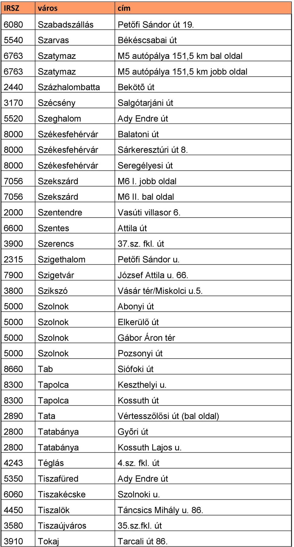 Endre út 8000 Székesfehérvár Balatoni út 8000 Székesfehérvár Sárkeresztúri út 8. 8000 Székesfehérvár Seregélyesi út 7056 Szekszárd M6 I. jobb oldal 7056 Szekszárd M6 II.