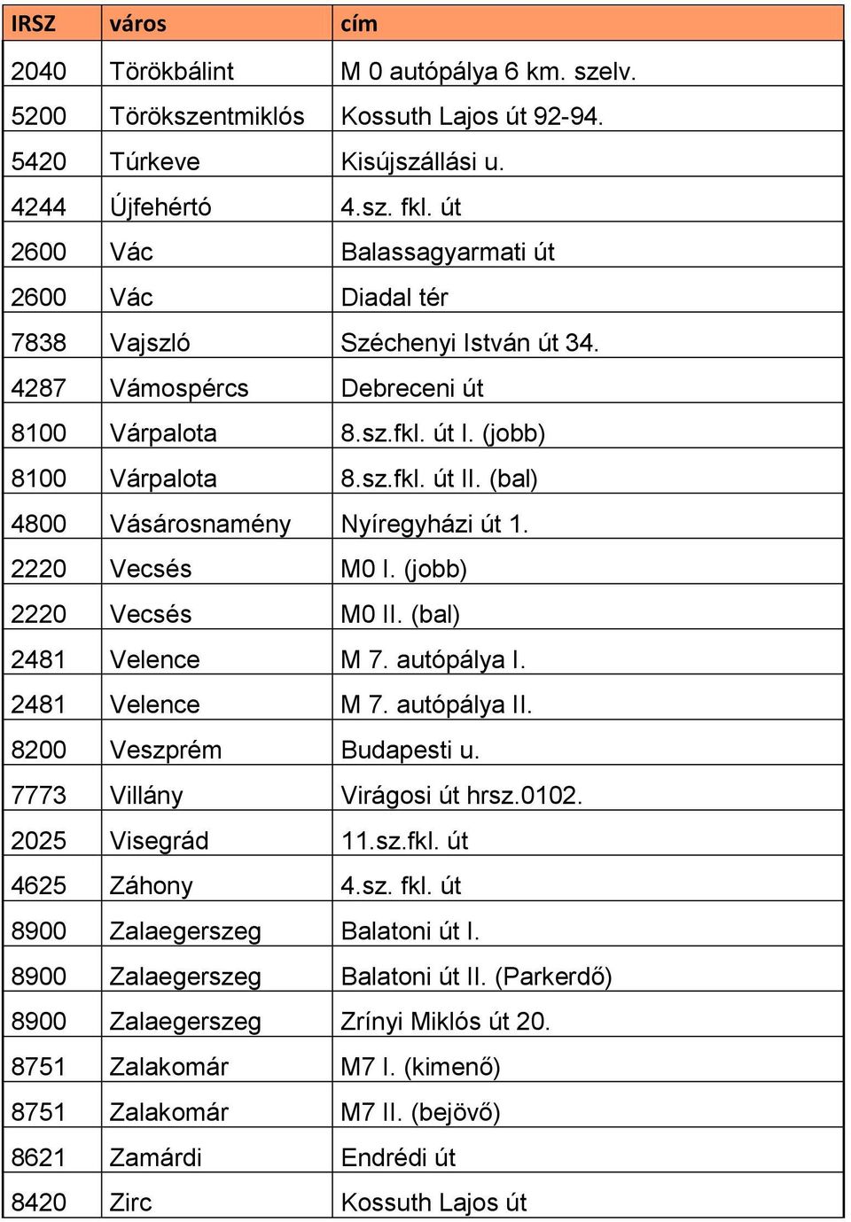 (bal) 4800 Vásárosnamény Nyíregyházi út 1. 2220 Vecsés M0 I. (jobb) 2220 Vecsés M0 II. (bal) 2481 Velence M 7. autópálya I. 2481 Velence M 7. autópálya II. 8200 Veszprém Budapesti u.