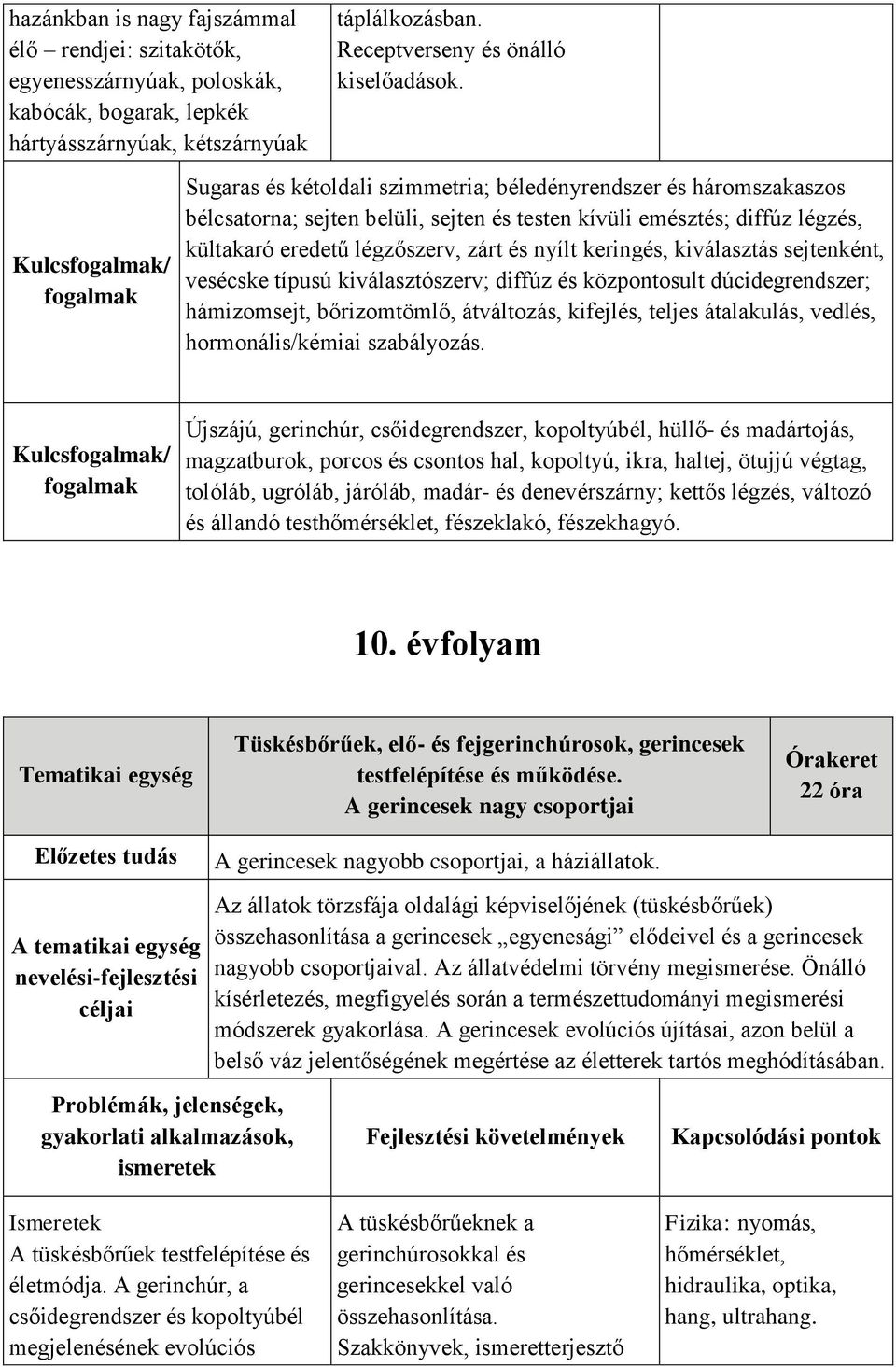 zárt és nyílt keringés, kiválasztás sejtenként, vesécske típusú kiválasztószerv; diffúz és központosult dúcidegrendszer; hámizomsejt, bőrizomtömlő, átváltozás, kifejlés, teljes átalakulás, vedlés,