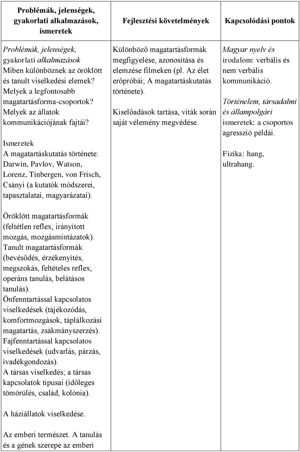 Öröklött magatartásformák (feltétlen reflex, irányított mozgás, mozgásmintázatok). Tanult magatartásformák (bevésődés, érzékenyítés, megszokás, feltételes reflex, operáns tanulás, belátásos tanulás).