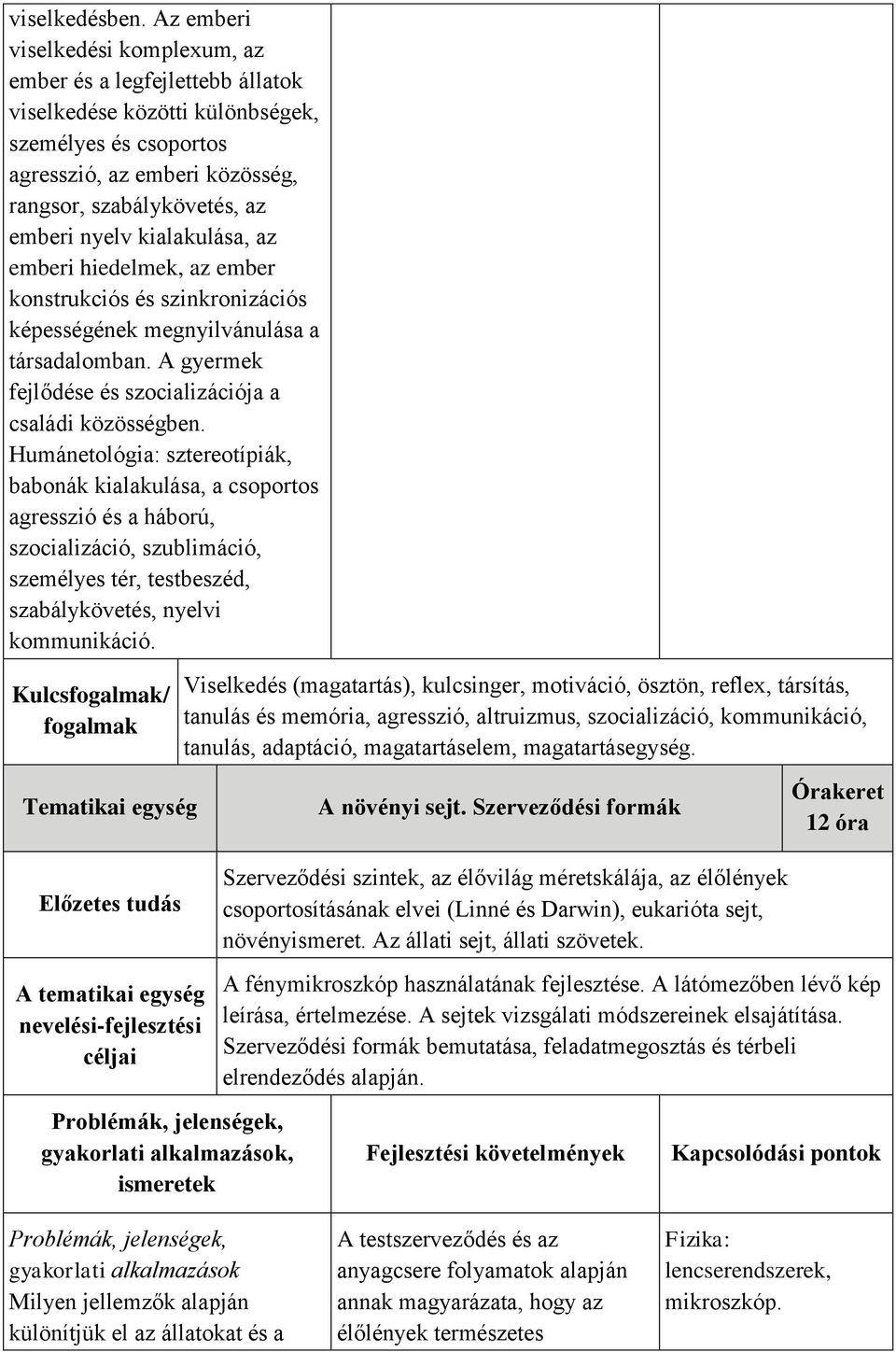 kialakulása, az emberi hiedelmek, az ember konstrukciós és szinkronizációs képességének megnyilvánulása a társadalomban. A gyermek fejlődése és szocializációja a családi közösségben.