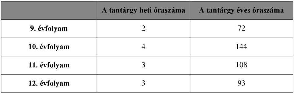 évfolyam 2 72 10.
