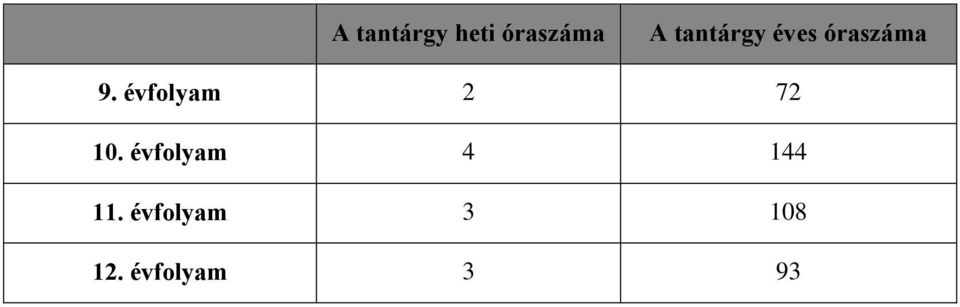 évfolyam 2 72 10.